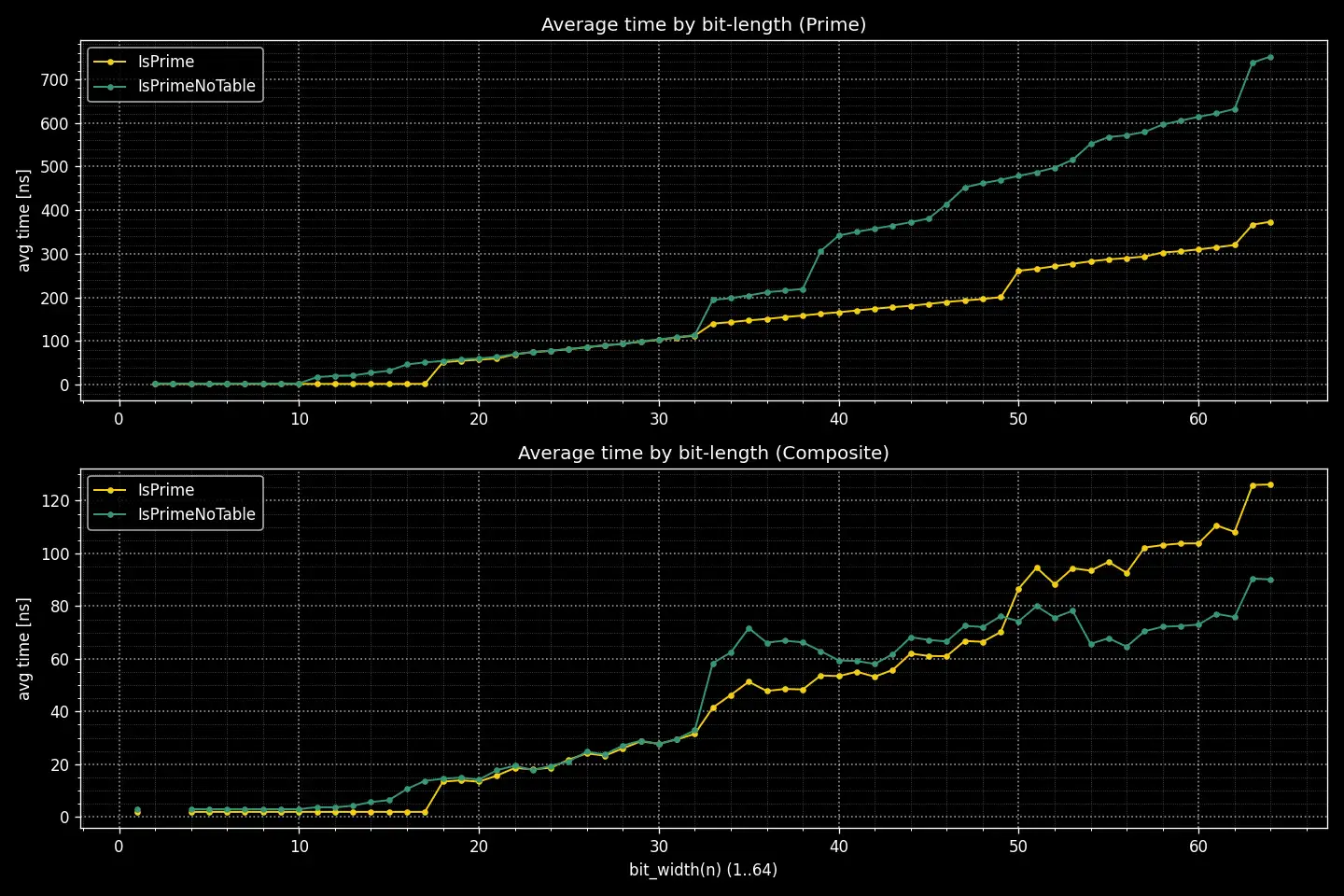 Linux gcc summary