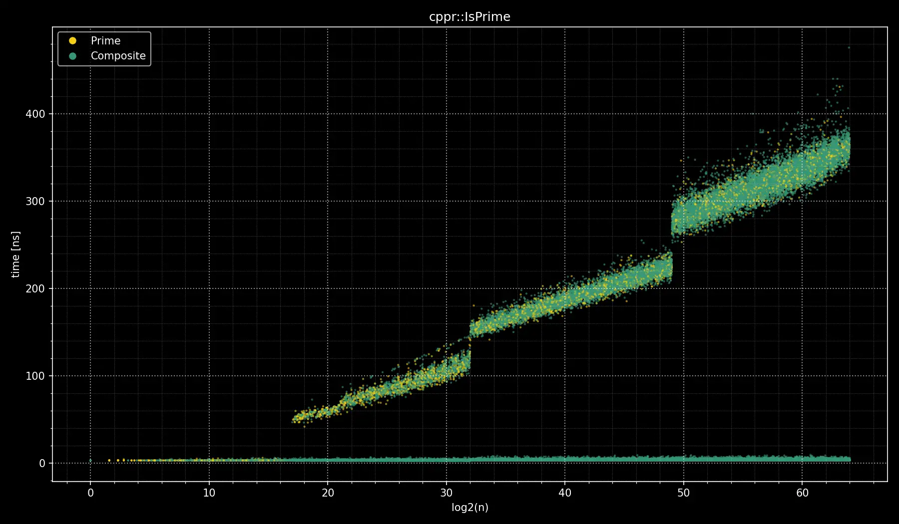 Windows clang-cl IsPrime