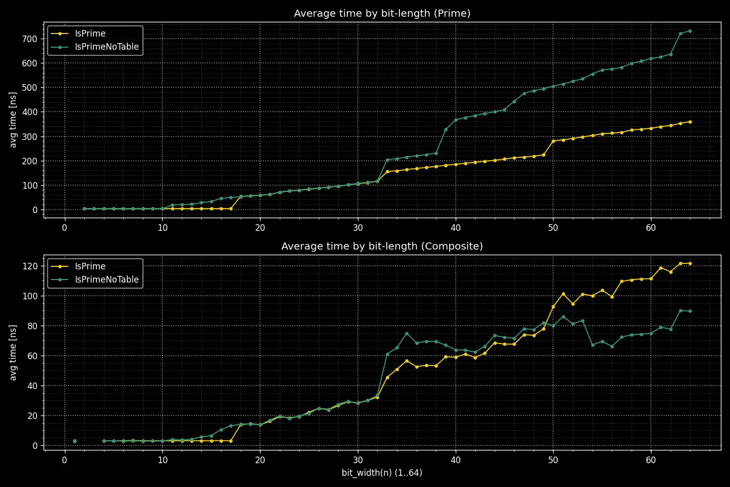 Windows clang-cl summary